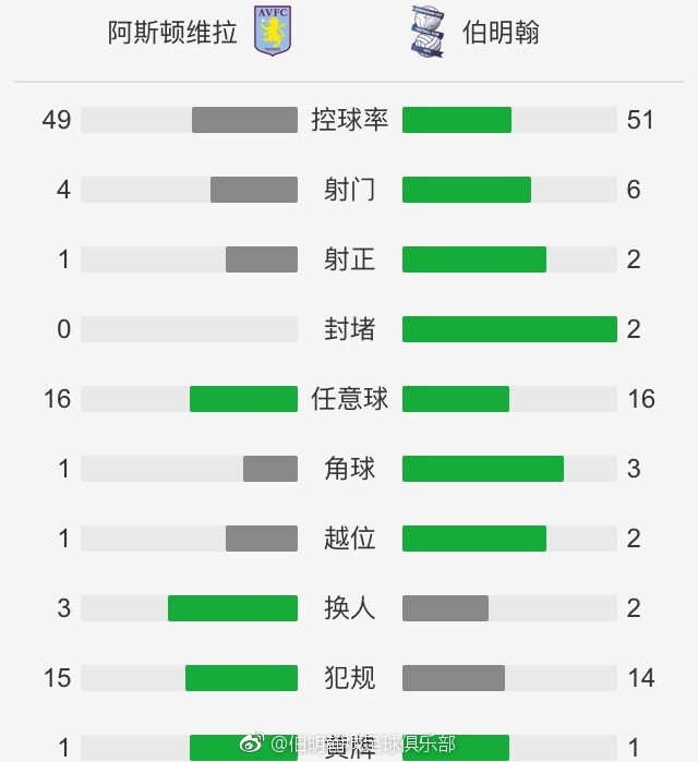 在欧冠小组赛1-1战平埃因霍温头名出线后，阿森纳主帅阿尔特塔在接受采访时表示，自己真的很喜欢球队在每一场比赛中的表现。